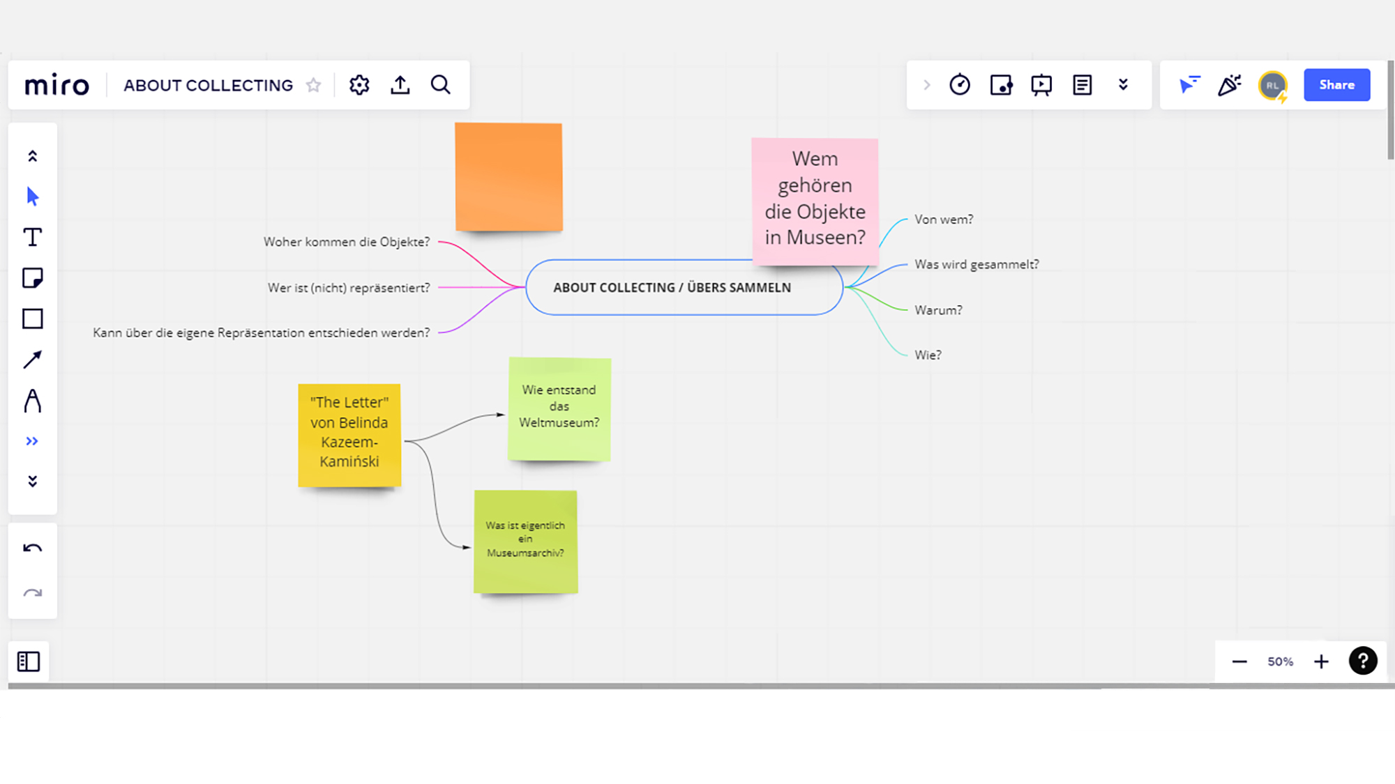 Een detail van een digibord toont lopend onderzoek door verschillende post-its, verbindingslijnen en aantekeningen. Het onderzoek is getiteld ABOUT COLLECTING (OVER VERZAMELEN) en richt zich op vragen over de rol van representatie, macht en eigendom in museumcollecties.