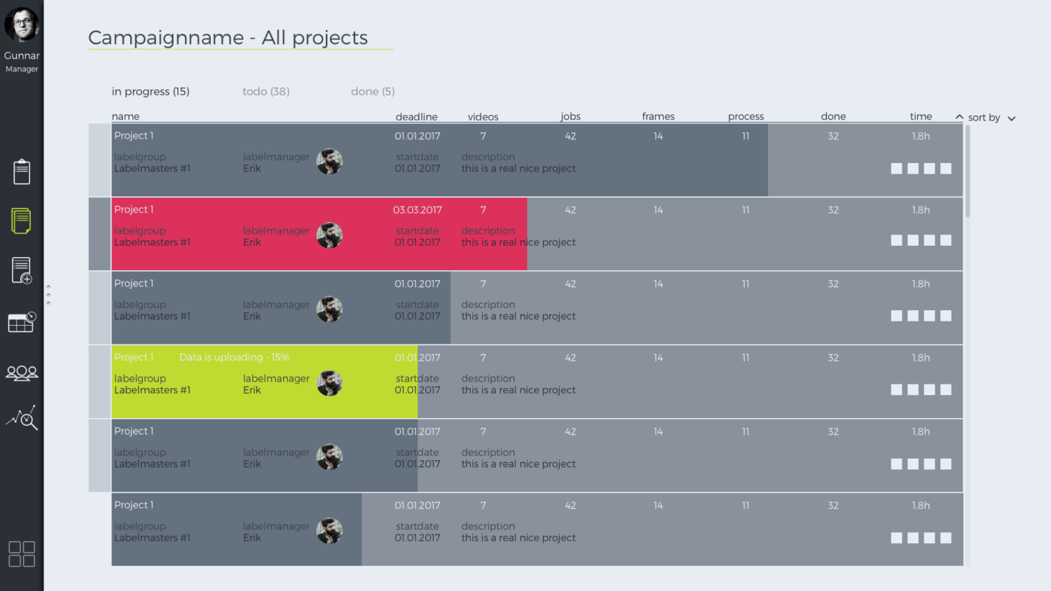 Overview of the currently running campaigns with details